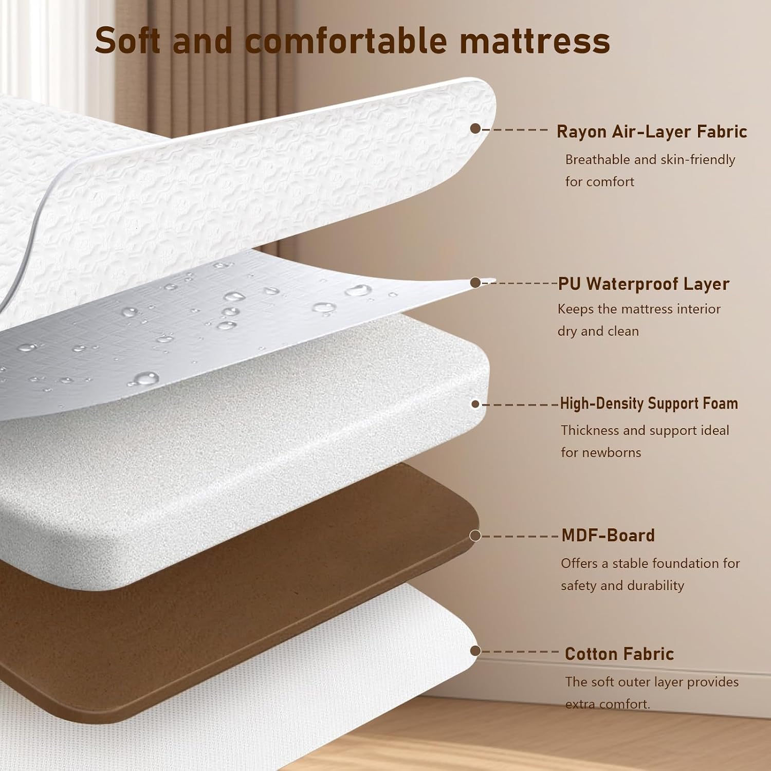 3 in 1 아기 침대 겸용 침대 옆 침대, 신생아용  - Baby Mattress Waterproof 리뷰 및 가격